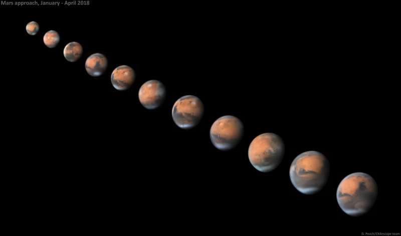 Фото Марса 09 Июнь 2018 21:31