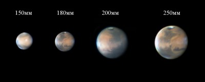 Наблюдения Марса в 2014 году 27 Апрель 2014 15:42