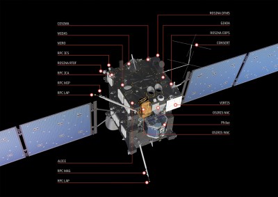 Rosetta — самая интересная космическая миссия 2014 года 09 Август 2014 18:07 седьмое