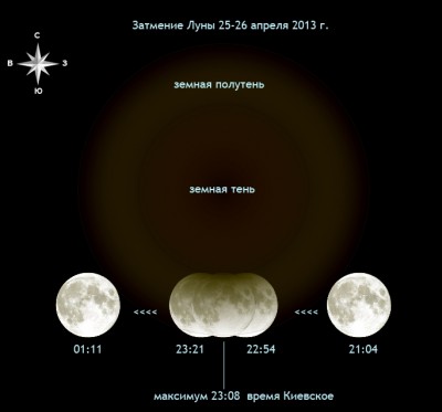Затмение Луны 25 апреля 2013 года 15 Апрель 2013 14:00 Затмение Луны 25 апреля 2013 года 15 Апрель 2013 14:00
