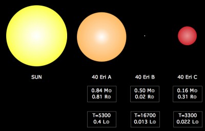 Белый карлик 40 Eri B. 27 Сентябрь 2018 11:08 второе Белый карлик 40 Eri B. 27 Сентябрь 2018 11:08 второе