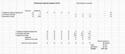 Проект беседки-купола 2,5м 28 Ноябрь 2020 20:39 первое Проект беседки-купола 2,5м 28 Ноябрь 2020 20:39 первое