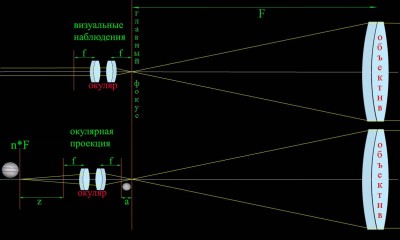 АстроФото планет – «увеличения» и масштабы 18 Декабрь 2014 17:32 АстроФото планет – «увеличения» и масштабы 18 Декабрь 2014 17:32