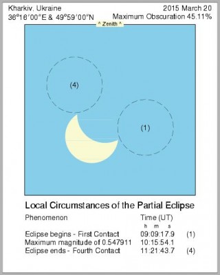 Затмение Солнца 20 марта 2015 года 19 Февраль 2015 17:12 второе Затмение Солнца 20 марта 2015 года 19 Февраль 2015 17:12 второе