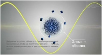 Какой самый ЛУЧШИЙ микроскоп для МЛАДШЕГО школьника? 28 Октябрь 2013 11:21 Какой самый ЛУЧШИЙ микроскоп для МЛАДШЕГО школьника? 28 Октябрь 2013 11:21