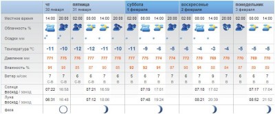Медеостанция BAR 206 30 Январь 2014 09:31 Медеостанция BAR 206 30 Январь 2014 09:31